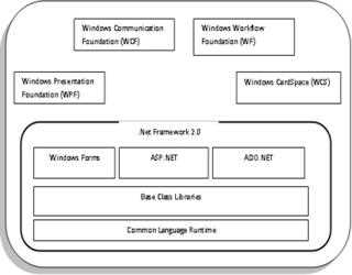 WPF (Windows Presentation Foundation) – Introduction and Sample Code in C# .NET