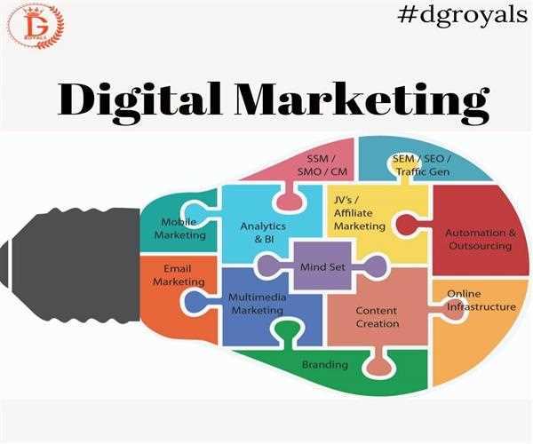 Digital Marketing Institute In Delhi
