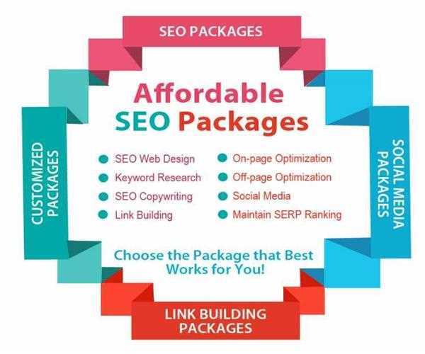 Features Of Mobile SEO Packages