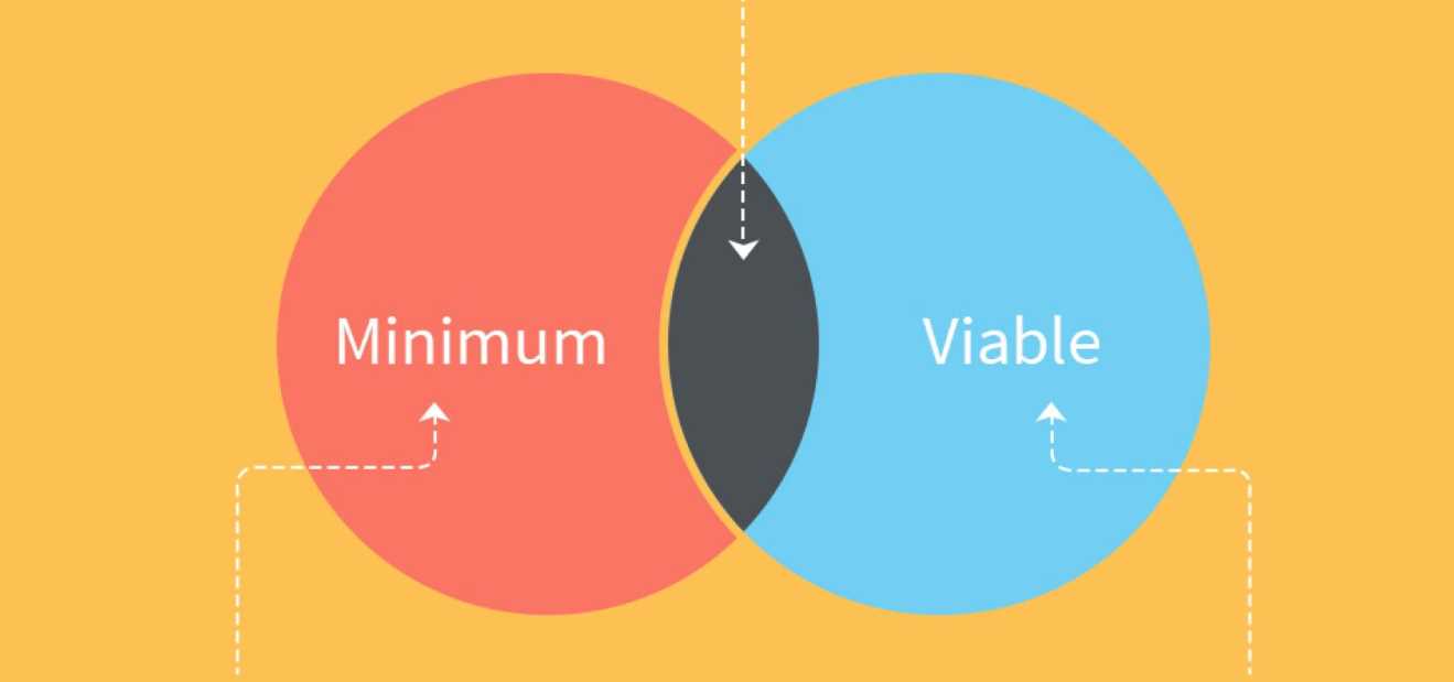 MVP as a Mandatory Solution for Startups