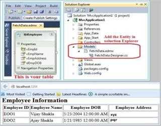 Fetch Data from Entity Framework Using ASP.NET MVC4