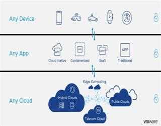 How VMware helps Businesses Deliver Faster Services