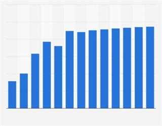 Know the Golden Rules of Having Sums Invested in the Stock Market Safely