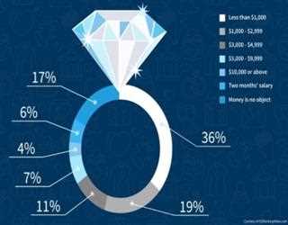 How Much Should You Really Spend on an Engagement Ring
