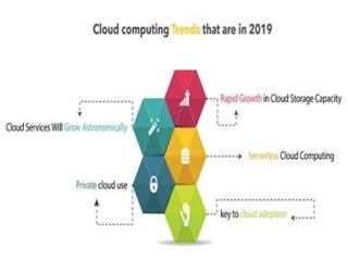 Cloud Computing Trends in 2019