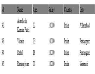 Repeater Control in ASP.Net with C#