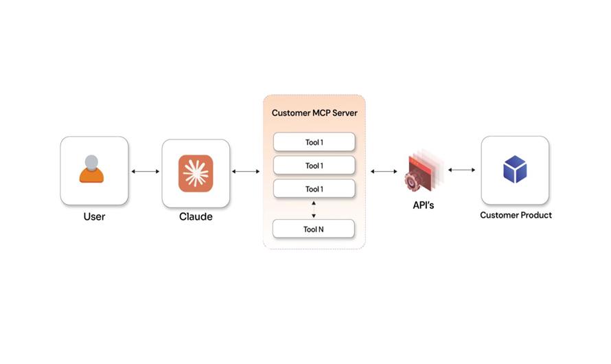 How Does MCP Improve LLM Integrations?