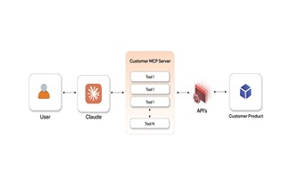 How Does MCP Improve LLM Integrations?