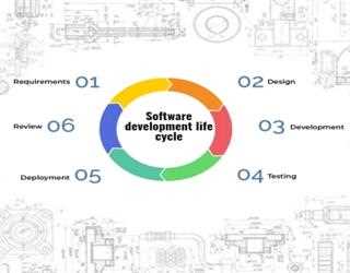 Software Development Life Cycle Process and its Phases