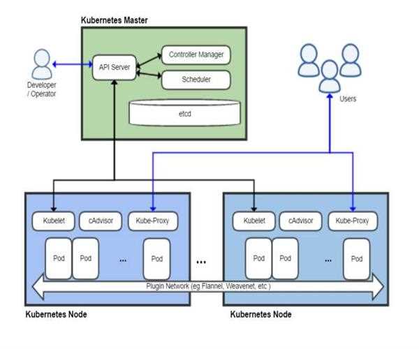 An Intro For Beginners: What is Kubernetes & How to Get Started With It ...