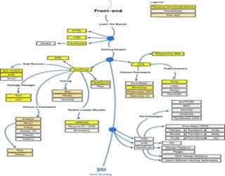 Web Development: How to get started in 2017