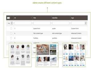 CMS extension for Magento 2 : Advanced Content Manager 2