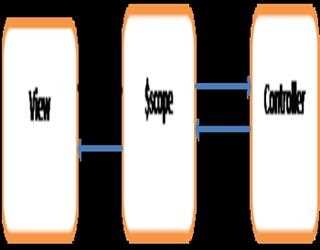 Basics of Angularjs image