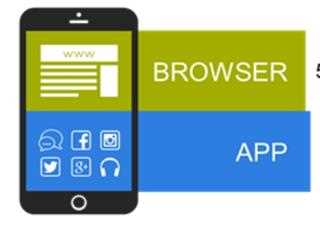 Browsers, not apps, are the future of Smart Phones!!!