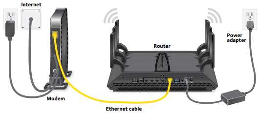 Want to know How to setup the Wifi Netgear in your Home?