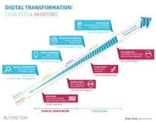 EVALUATING KEY FACTORS EFFECTING CONSUMER BEHAVIOR