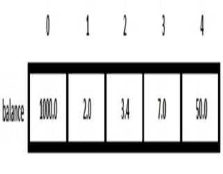 Objective-C : Arrays