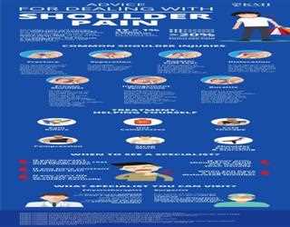 Top Reasons For Your Shoulder Pain [Infographic] image