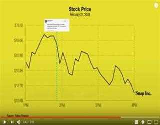 Decoding The Science Behind Why Influencer Marketing Works