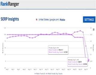 “Mobile-friendly” Label to be   Removed from Google’s Search Results