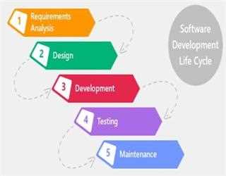 Software Development Life Cycle