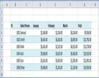 Count, Max, Min Function in Excel
