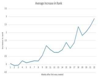 How to get followers on youtube through followerspr