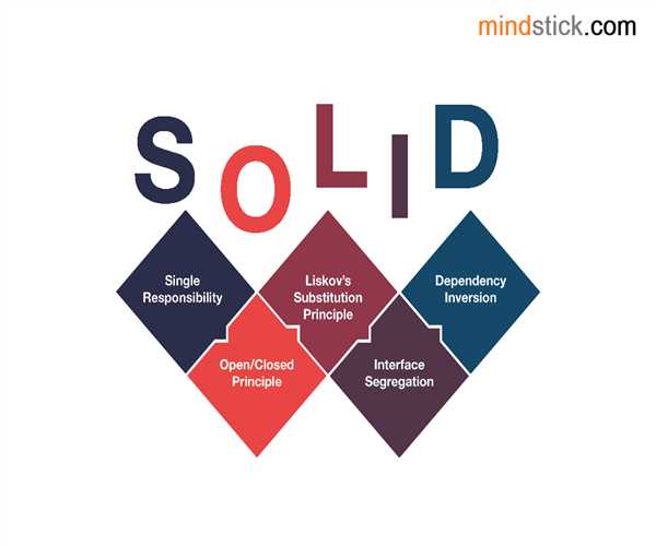 Explain the SOLID principle in Java programming – MindStick