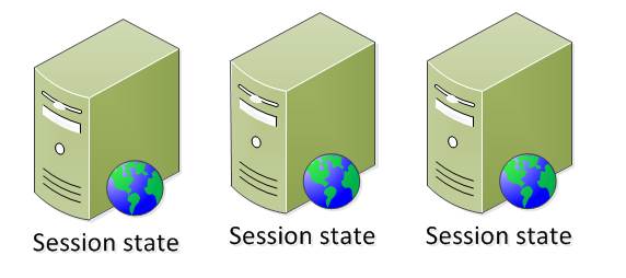 StateServer session state in asp.net