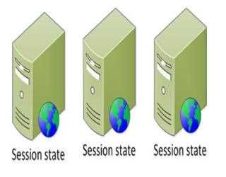 StateServer session state in asp.net