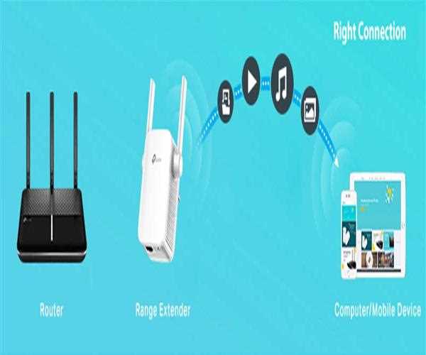 How to configure the TP-Link Repeater RE200 by using the WPS button?