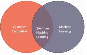 What is Quantum Machine Learning and its advantages?