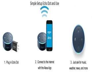 Download Alexa App for Echo Dot Setup