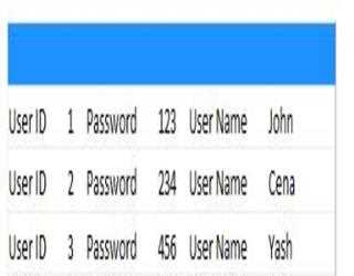 SqlDataSource in ASP.Net