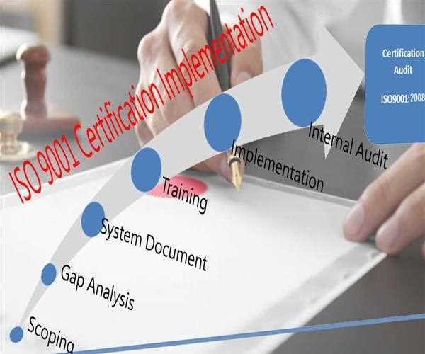 Five steps for ensure your ISO 9001 Certification in Oman is successful