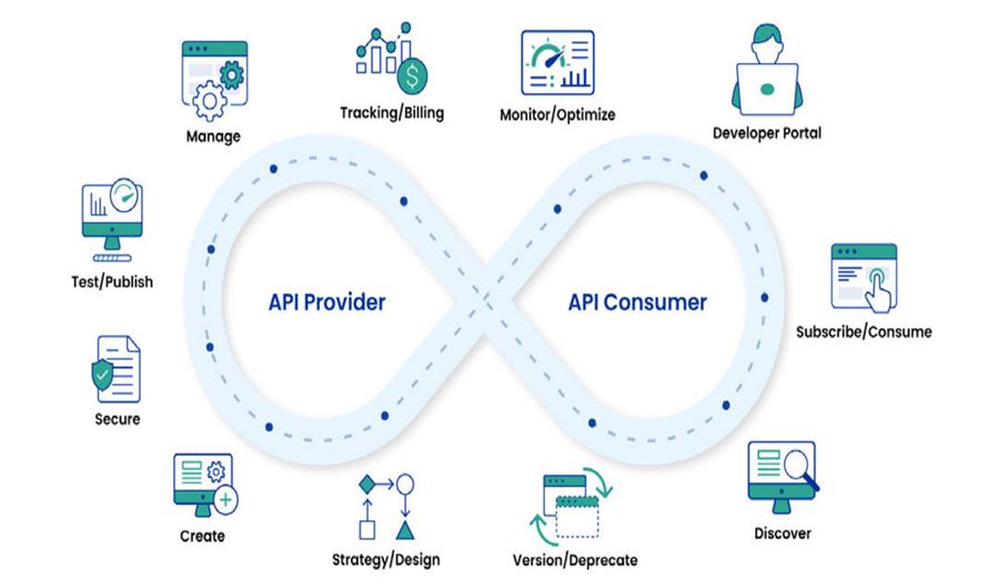 API Implementation for Content Analysis