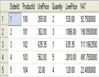 Nested Queries in SQL Server