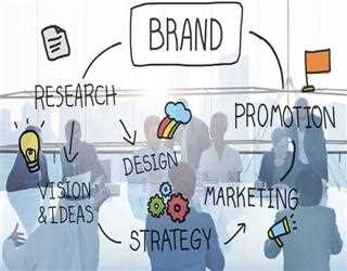 What is branding and Why it is most important in businesses? image