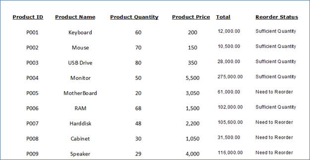 Formula Field in Crystal Report – MindStick