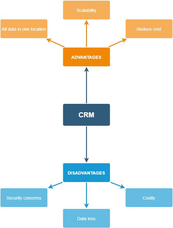 Is Your CRM System Meeting Your Needs?
