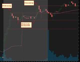 Want To Know The Tactics Of The Stock Market?