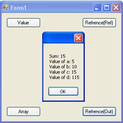 Passing Parameters in C Sharp – MindStick