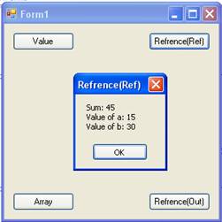 Passing Parameters in C Sharp – MindStick