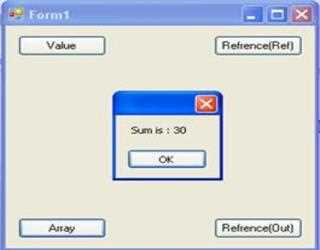Passing Parameters in C Sharp