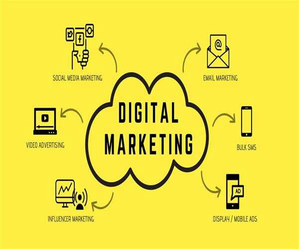 Digital Marketing & It's Type