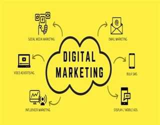 Digital Marketing & It's Type