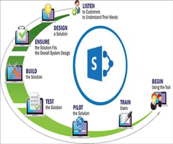 Top Ten Benefits Of Using Sharepoint Technology