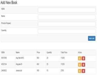 Data Binding in Angularjs