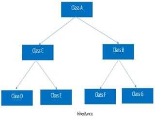 Inheritance in C#