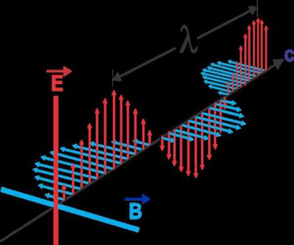 How to Calculate Your Company’s Wavelength Service Capability